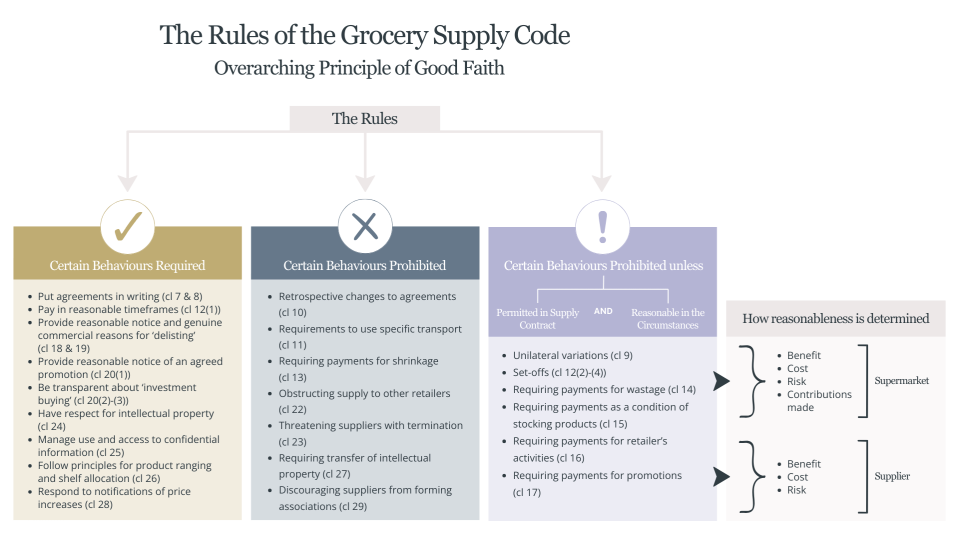 Grocery Supply Code 3