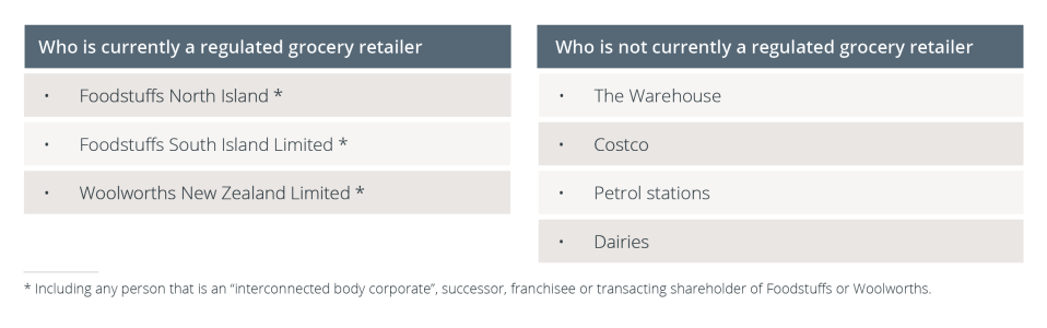 Grocery Supply Table 1