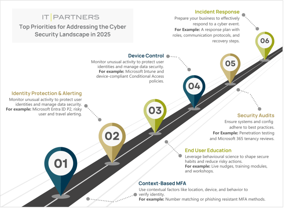 IT Partners Article Graphic