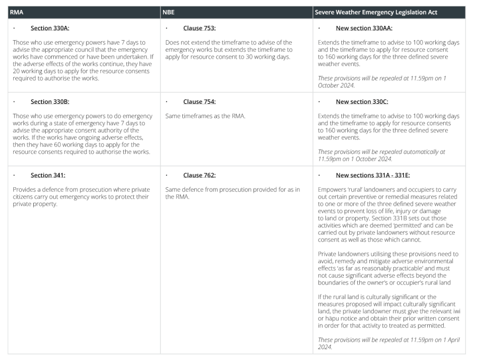 Table for Article Insert