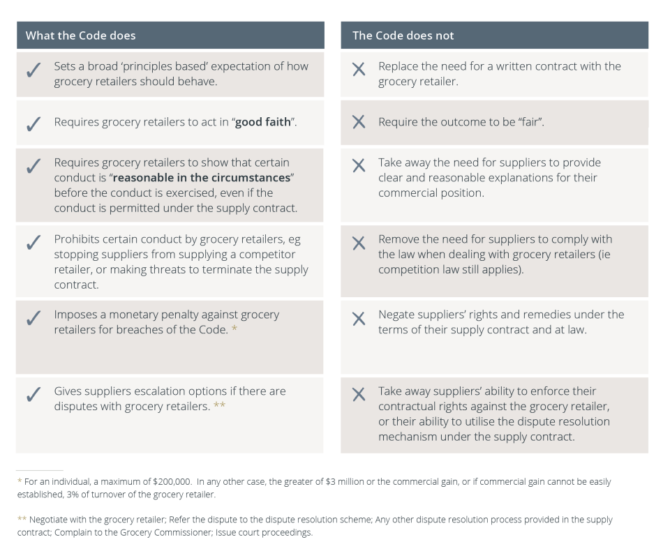 Grocery Supply Code article table