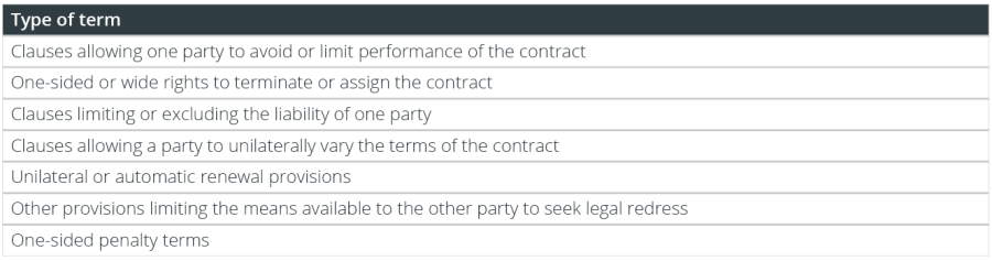 B2B Table for Website Article